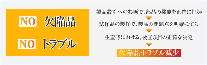 NO欠陥品、NOトラブル